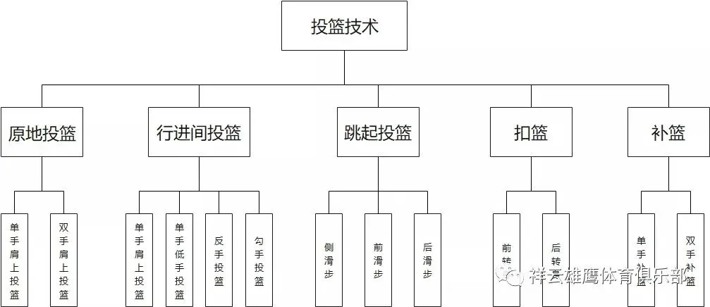 哪里可以找到提高篮球自信的课程_2